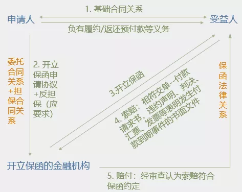 1567144893785107.png 银行保函