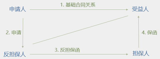 1640659455927602.png 银行保函